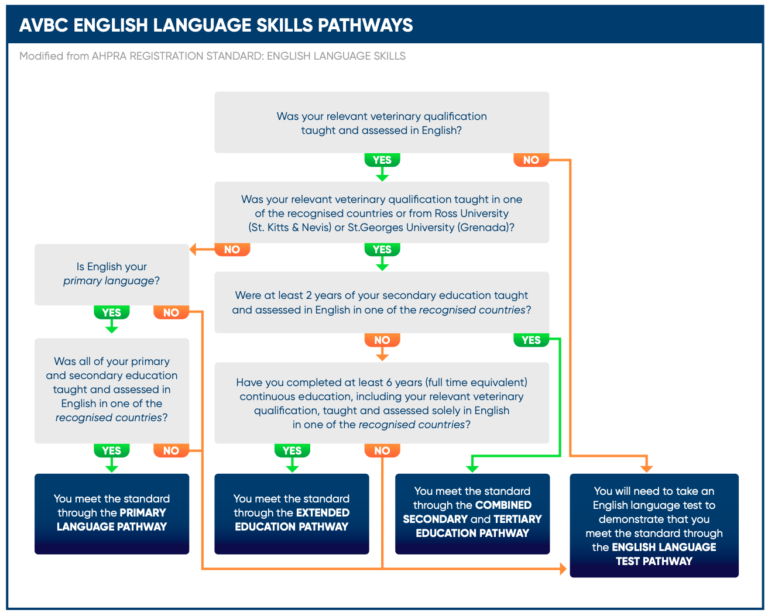 Enrollment for the new English academic year at The English